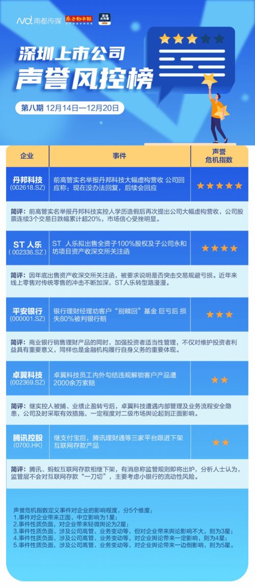 卓翼科技內(nèi)控漏洞引巨震 員工勾結(jié)致客戶產(chǎn)品遭違規(guī)解鎖，面臨兩千余萬(wàn)索賠與信任危機(jī)