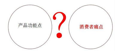 快速引爆營銷的七個步驟 從策略到爆款的系統化指南